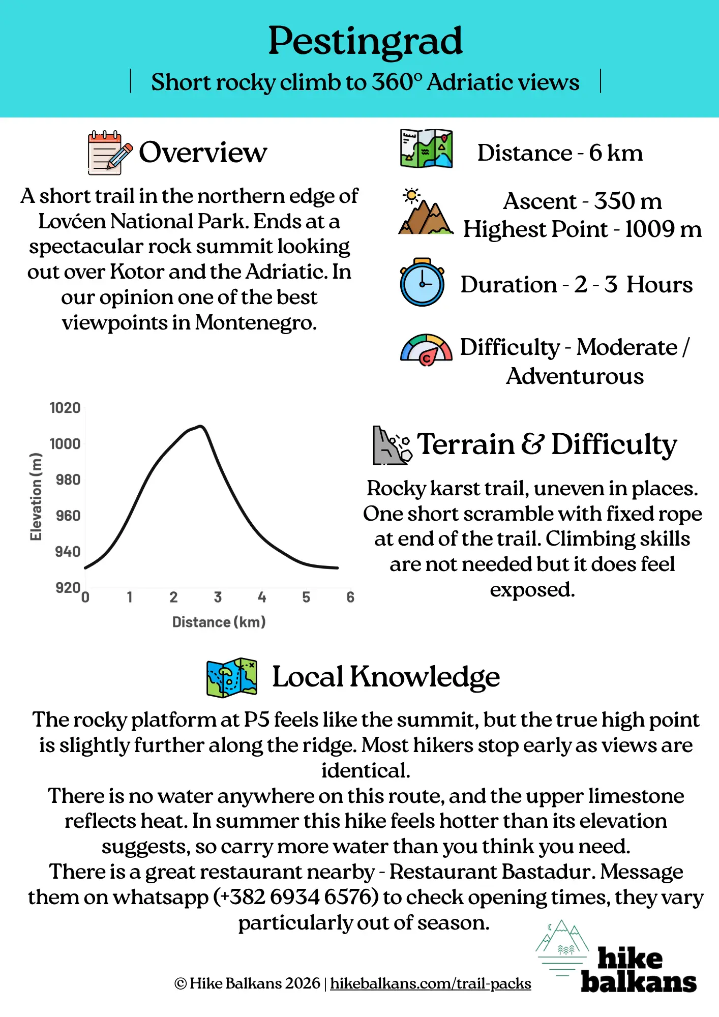 Kotor Hiking Guidebook Sample
