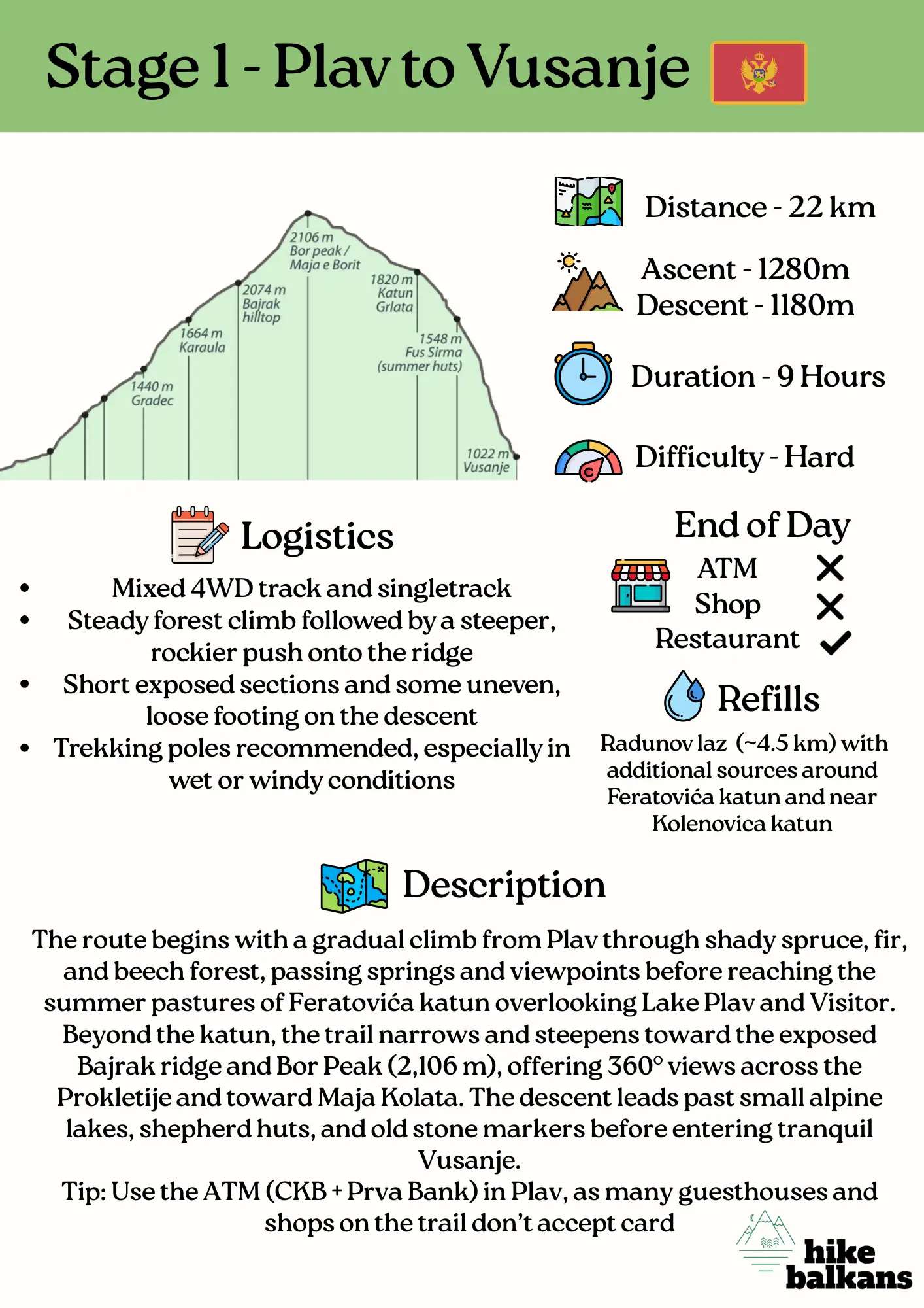 Peaks of the Balkans Trail Pack Sample Page 1